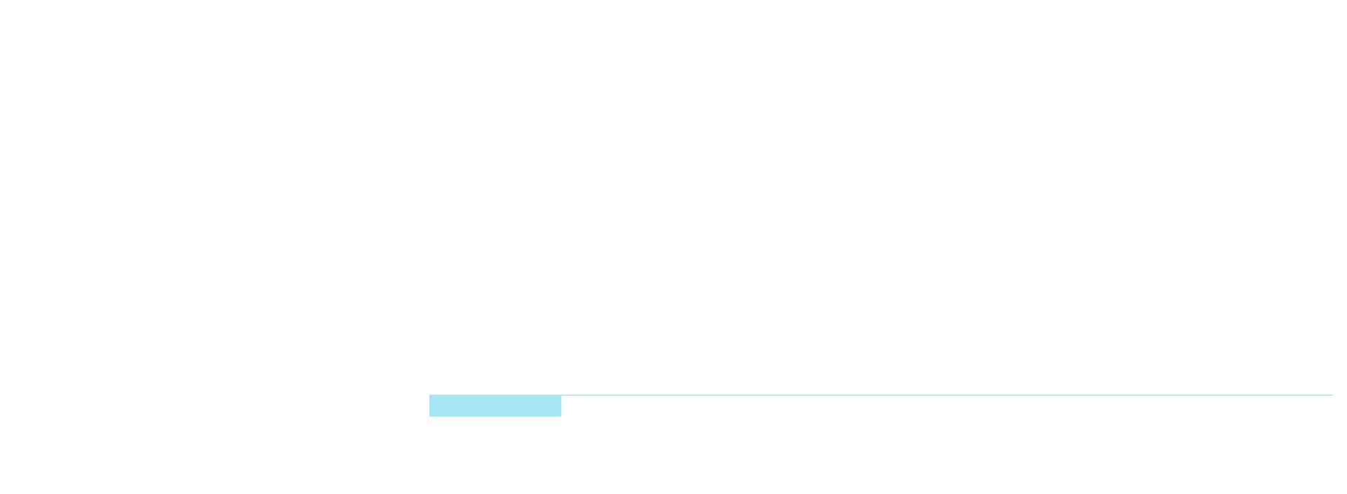 Investing in the World