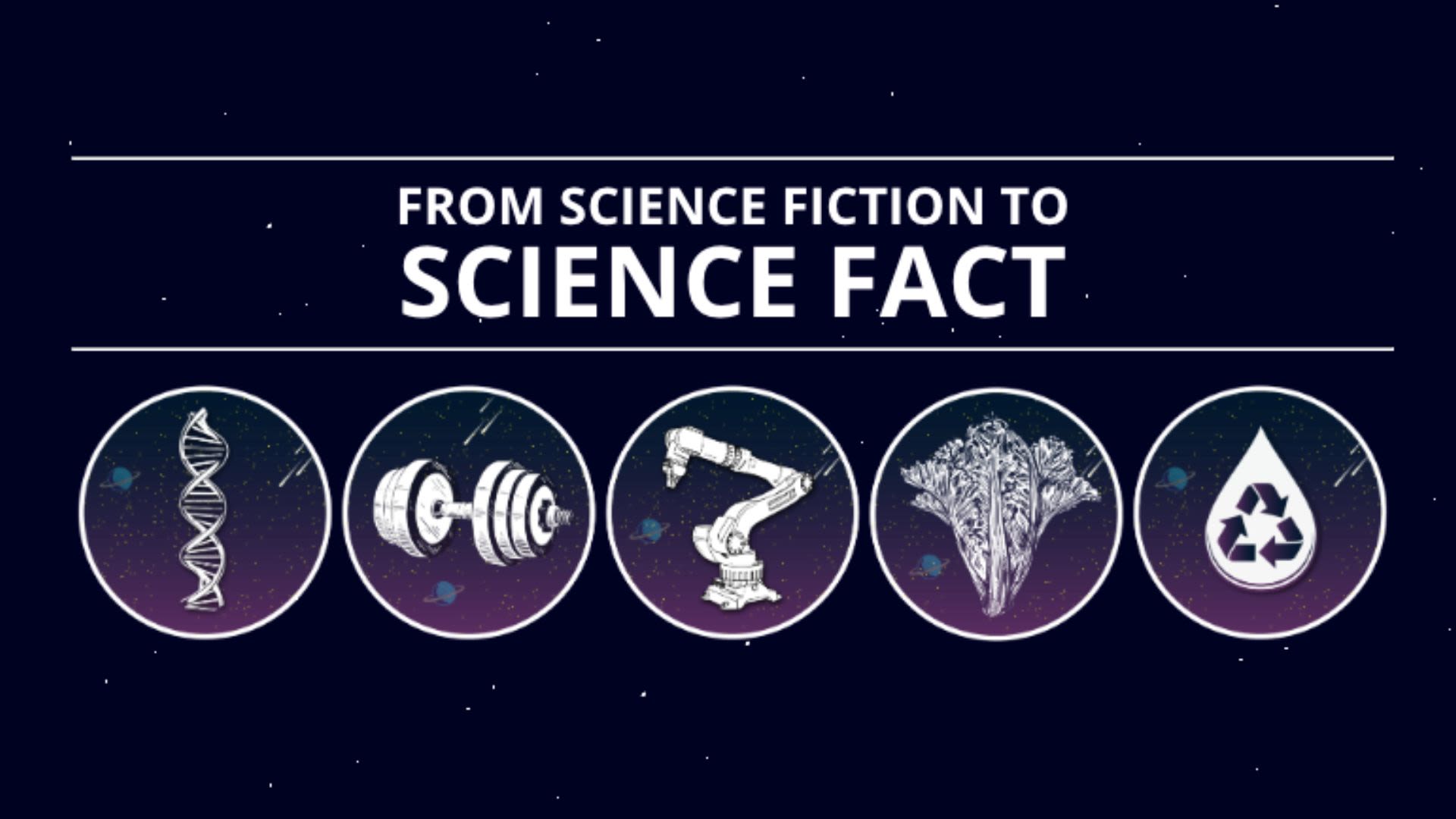 Van science fiction tot wetenschappelijk feit